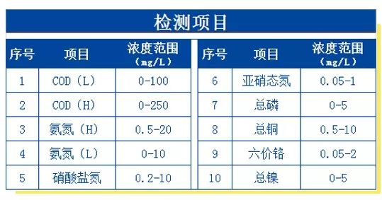 檢測項(xiàng)目