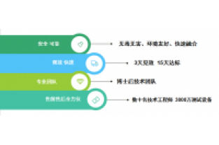 氨氮和COD都很低，總氮卻超標(biāo)了，怎么回事