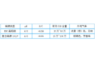 3分鐘，帶您全面了解邁葳?碳源！