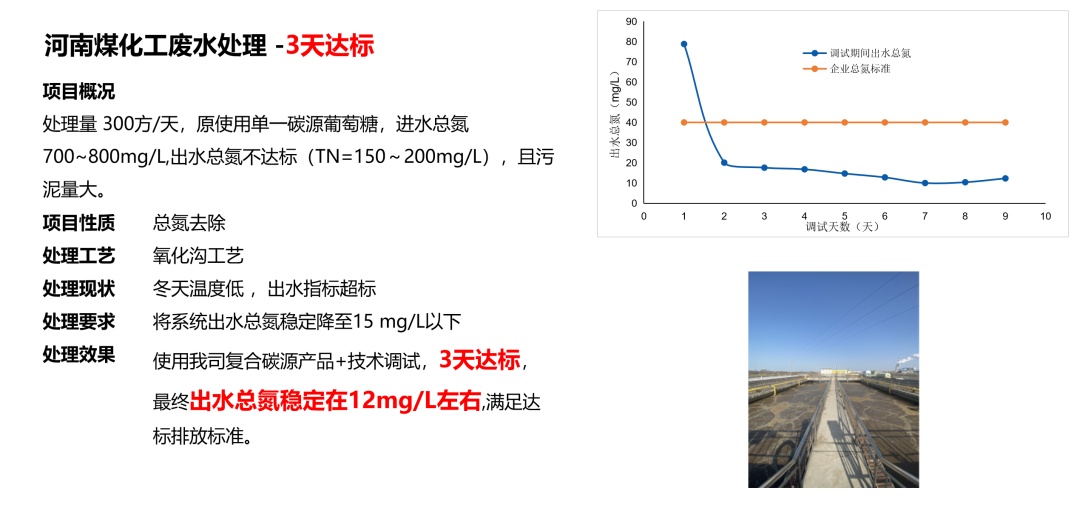 邁葳?碳源應(yīng)用案例-煤化工廢水