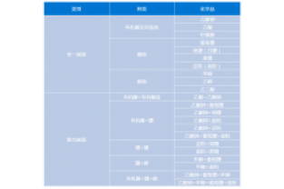 在污水處理為什么選擇復(fù)合碳源而不是單一碳源