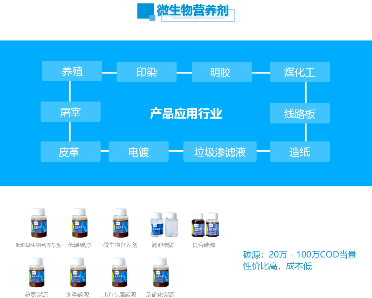 碳源系列